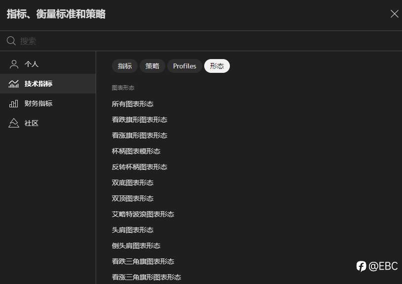 EBC免费提供TradingView高级账户,还有三大福利免费领取!