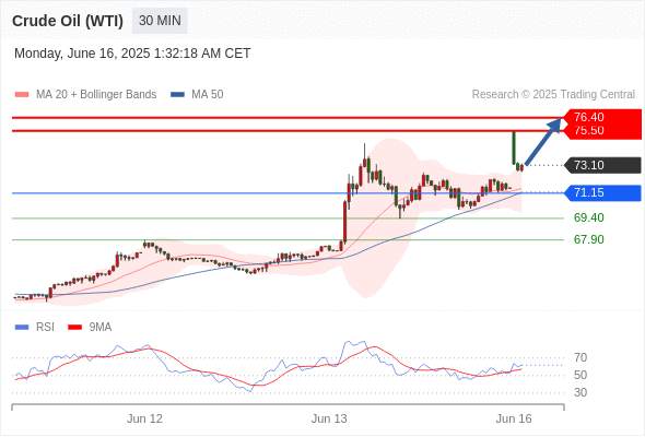 2025年6月16日-Trading Central每日策略早报