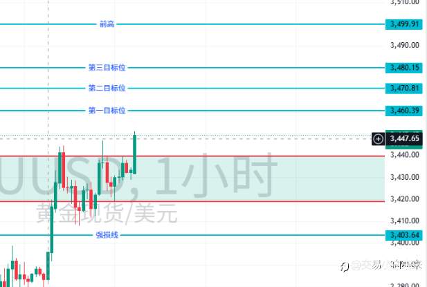 计划你的交易 交易你的计划（成长日记6月16日）