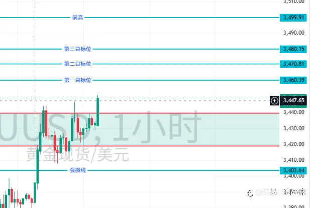 计划你的交易 交易你的计划（成长日记6月16日）
