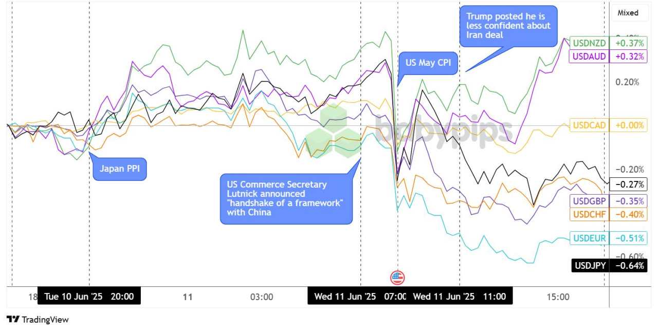 Daily Broad Market Recap – June 11, 2025