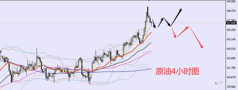 老黑策略：6.12晚盘外汇、黄金、原油分析策略