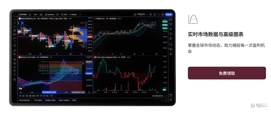 EBC免费提供TradingView高级账户，还有三大福利免费领取！