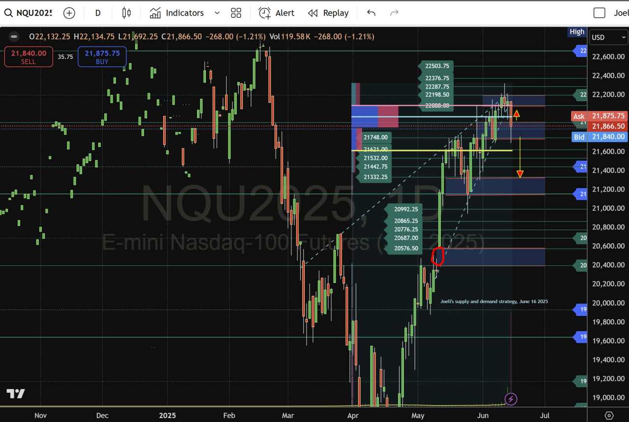 Middle East geopolitical shockwaves: Gold and Oil rally as SPY and Nasdaq wedges collapse