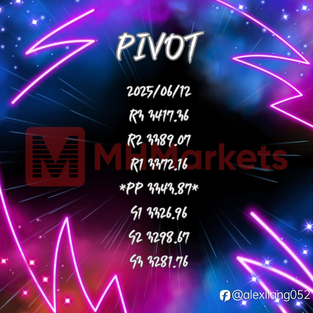 0612黄金PIVOT