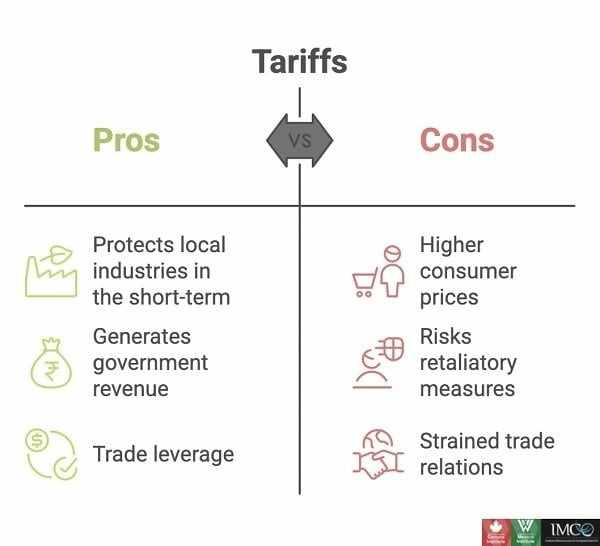 Trump faces judges, tariffs face history: what next for US trade policy?