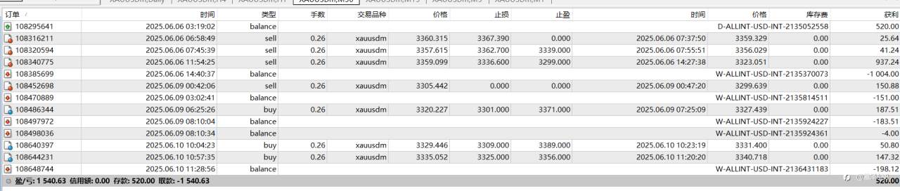 利用高杠杆，每次账户放2%
