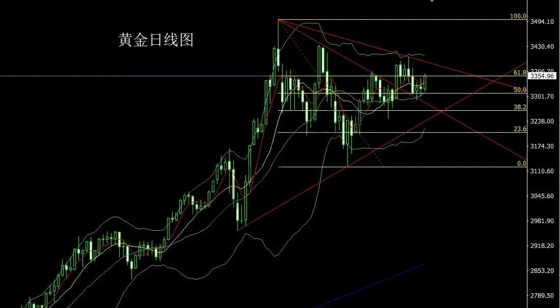 6月12日：中东再乱推避险，金银得益做低多