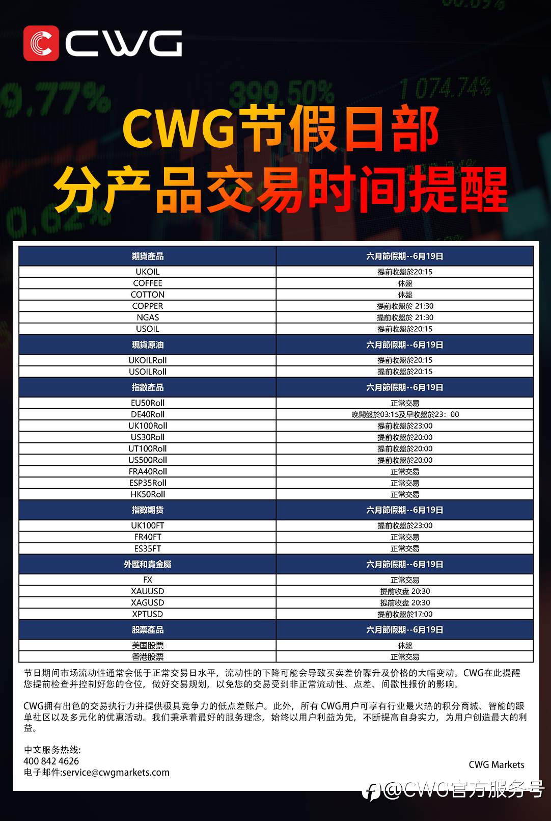 CWG MARKETS - 六月节假日交易时间安排