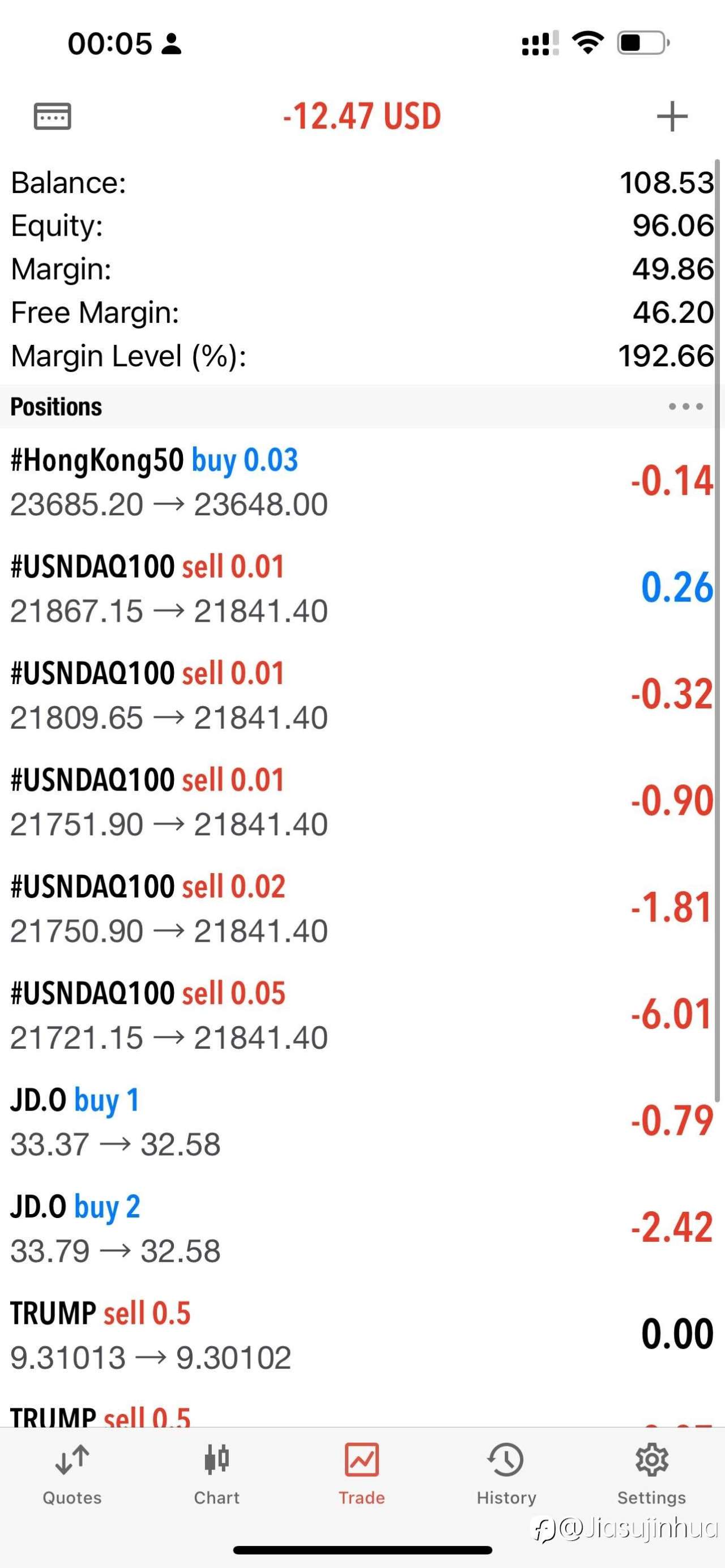 美股趋势不明朗，106-96