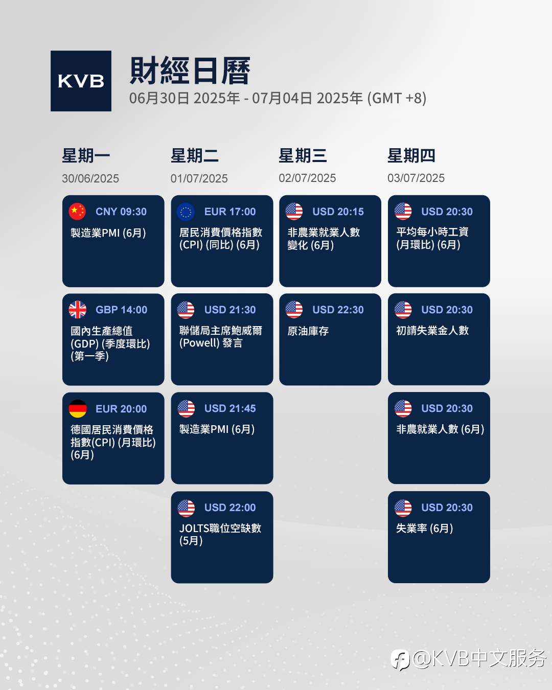 本周有哪些经济事件值得密切关注? 🤔