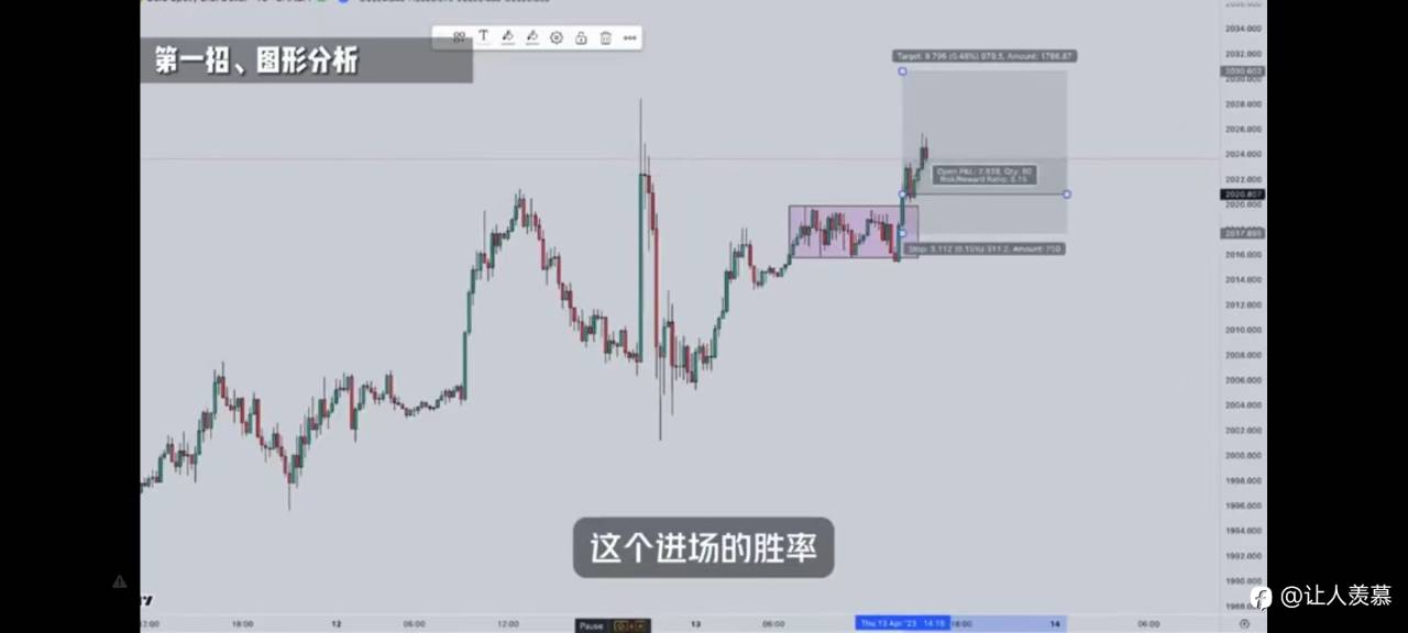为什么大部分人学了这么多，听了这么多，还亏损呢？因为最大部分原因是在错的时间入场。