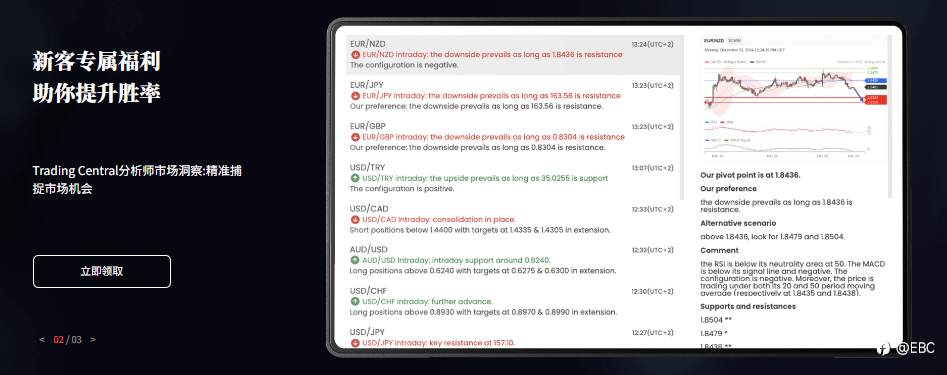 EBC免费提供TradingView高级账户,还有三大福利免费领取!