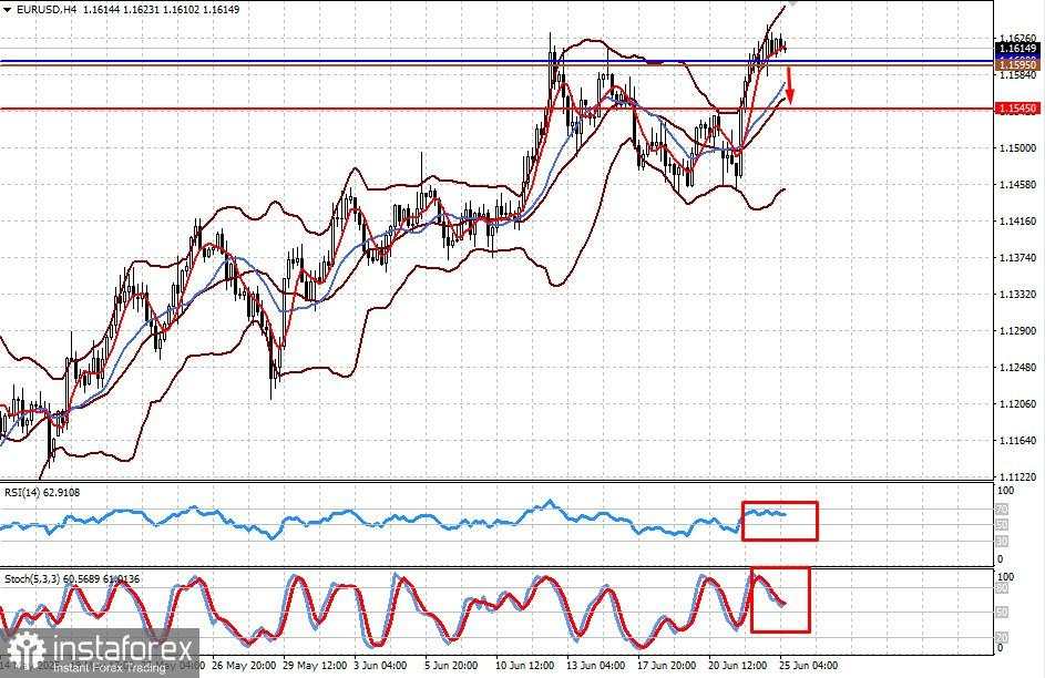 Gencatan Senjata Iran–Israel: Apa yang Akan Terjadi Selanjutnya di Pasar? (Mungkin terbentuk penurunan korektif pada EUR/USD dan GBP/USD)