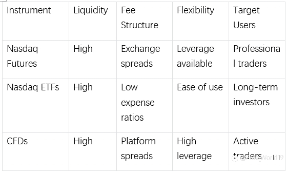 Nasdaq Index: A Global Benchmark for Tech Investor