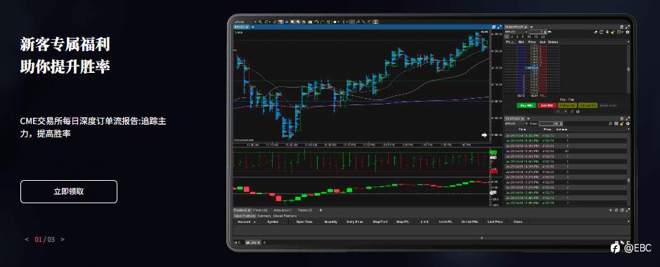 EBC免费提供TradingView高级账户,还有三大福利免费领取!