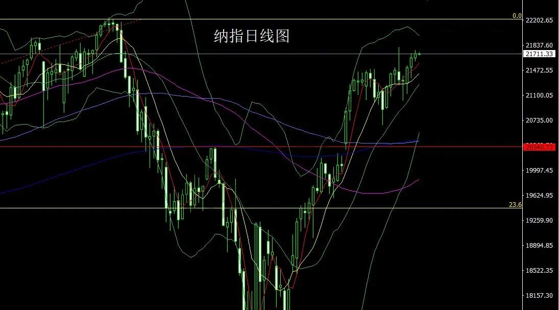 6月5日：数据较差降息升，金银得利回踩多