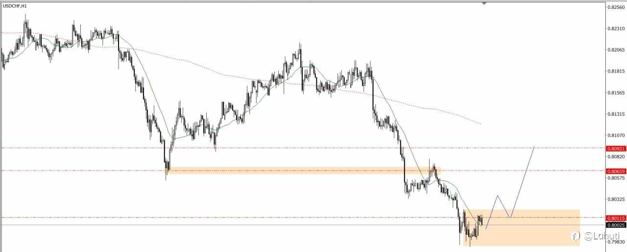 PLAN TRADE 27/6/25
