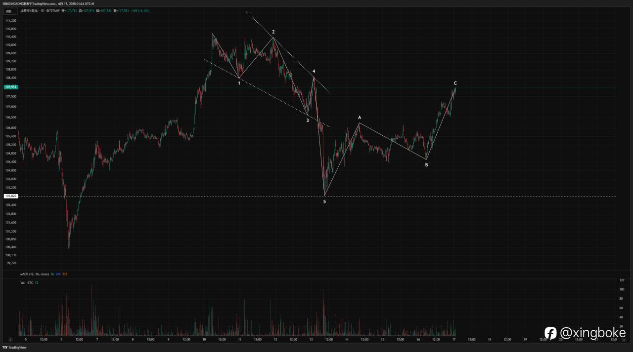 【2025.6.16】BTC