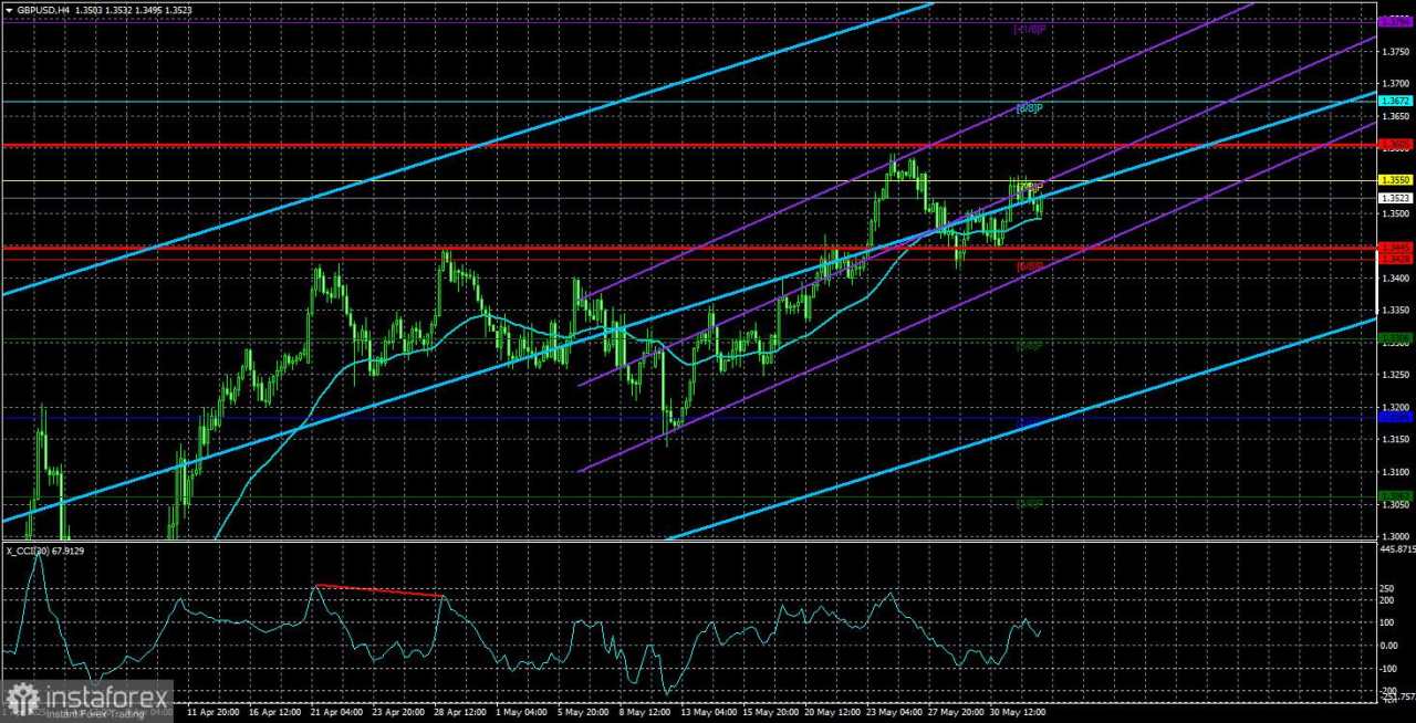 Gambaran Umum GBP/USD – 4 Juni: Trump Hanya Tertarik pada Ikan Besar