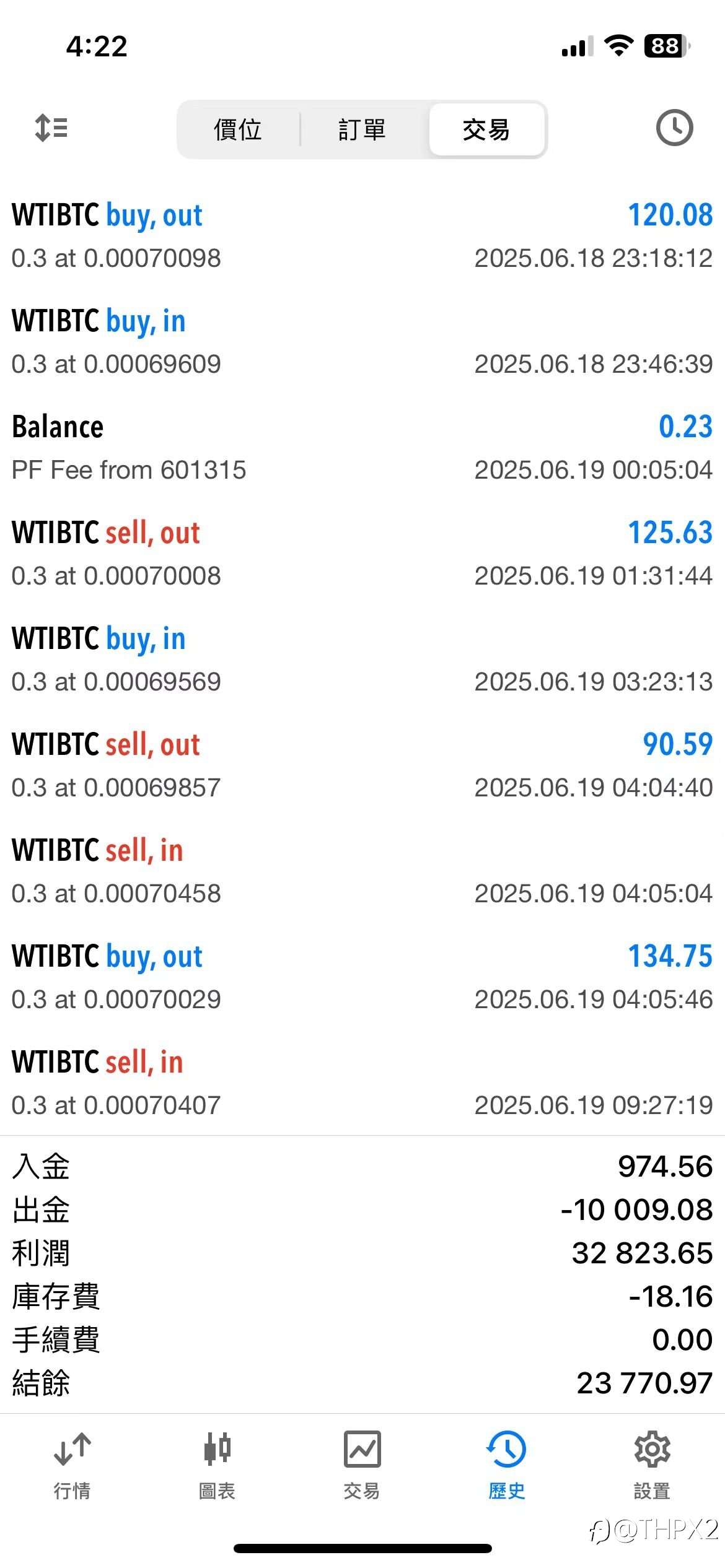 WTIBTC