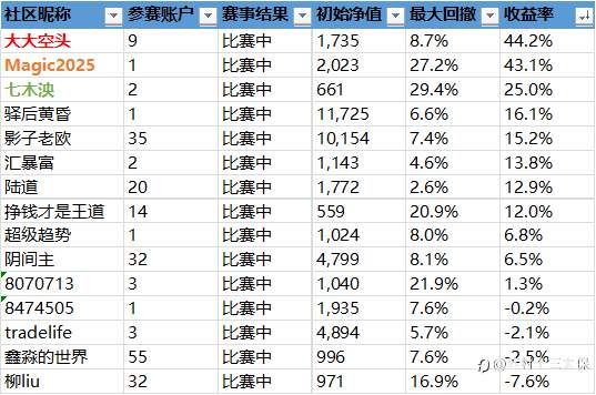 第二届社区挑战赛战绩播报-14