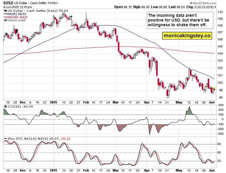 Remarkable SPY breadth