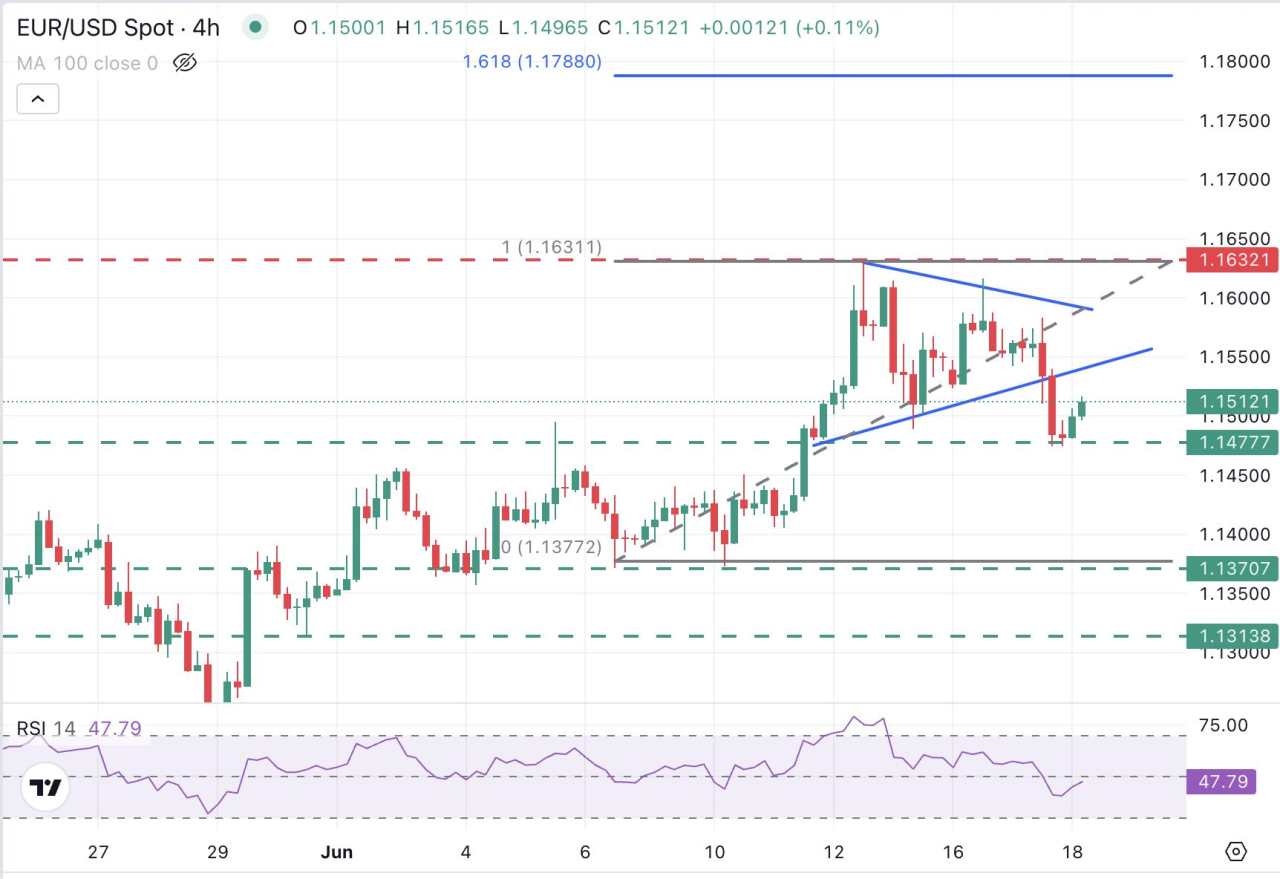 EUR/USD struggles to recover on risk aversion, ahead of Fed decision