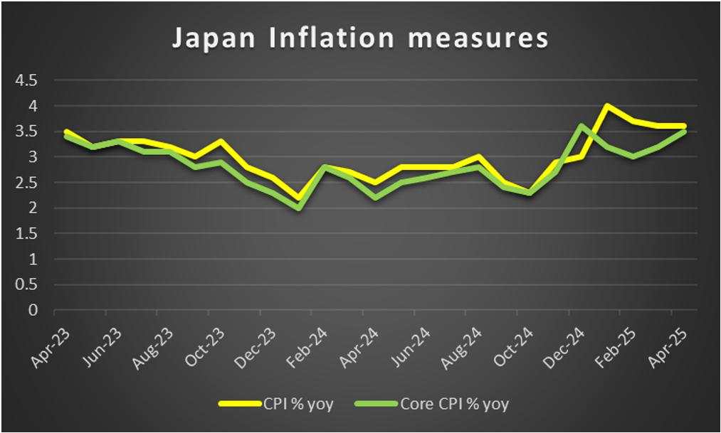 Week ahead: BoJ, Fed and BoE interest rate decisions in sight