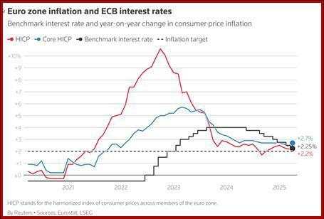 Fed chief Powell delivers a speech this afternoon and hope of any guidance will surely be dashed