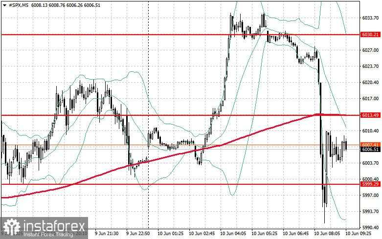 Pasar Saham per 10 Mei: S&P 500 dan NASDAQ