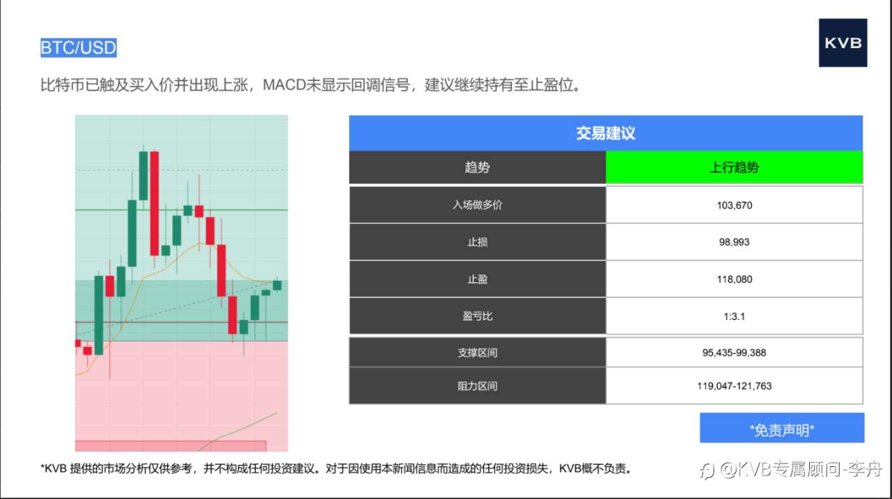 市场分析 2025年6月3日
