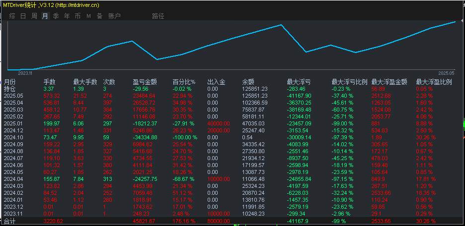 为什么他们一直胜利，而你不行！