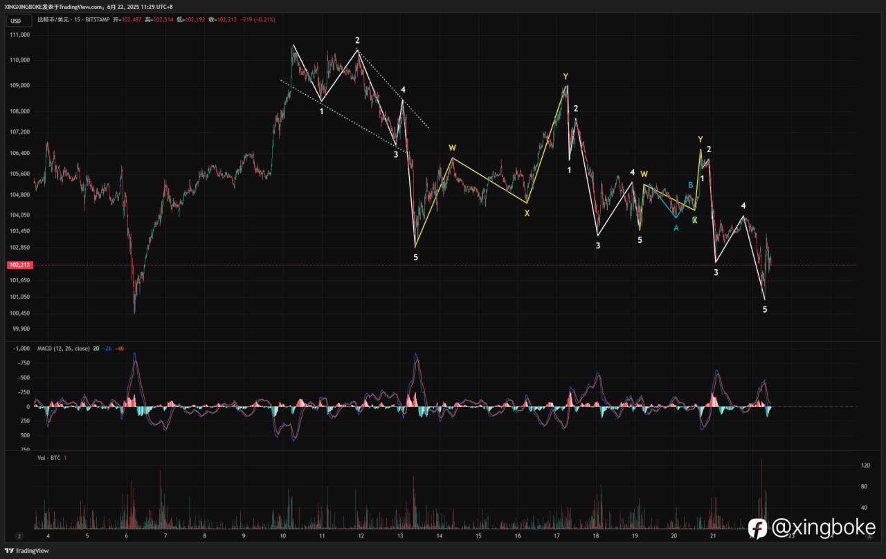 【2025.6.22】BTC