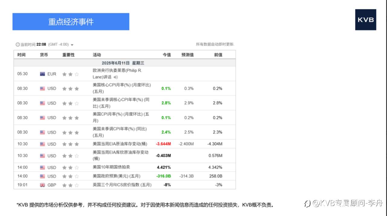 市场分析 2025年6月12日