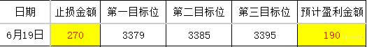 计划你的交易 交易你的计划（成长日记6月19日）
