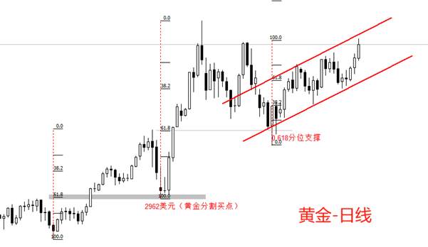ATFX：中东乱局提振避险情绪，黄金、原油再度大涨