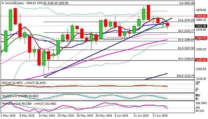 XAU/USD outlook: Gold dips further, weighed by hawkish Fed