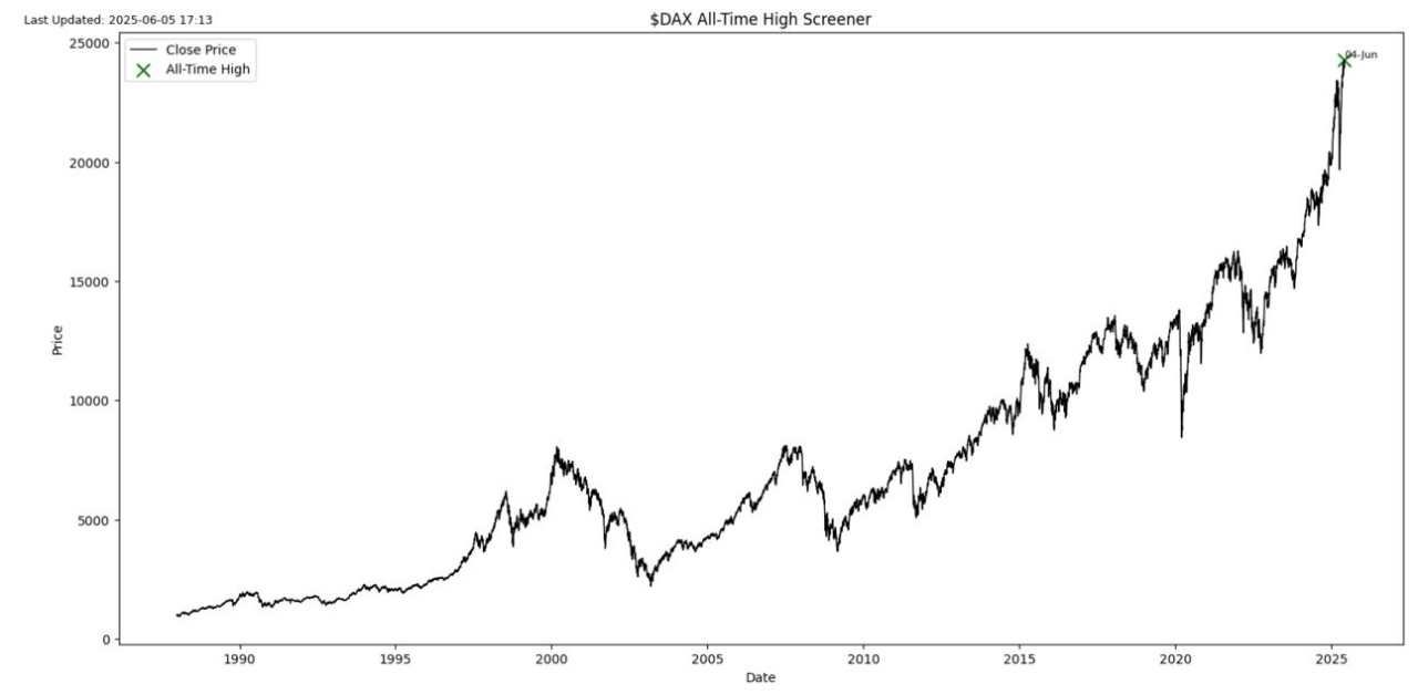 The secret to instant wealth