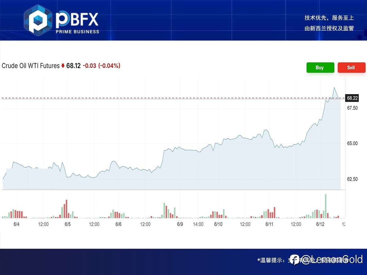 PBFX | PBFX Vietnam 美油WTI上涨4.9%