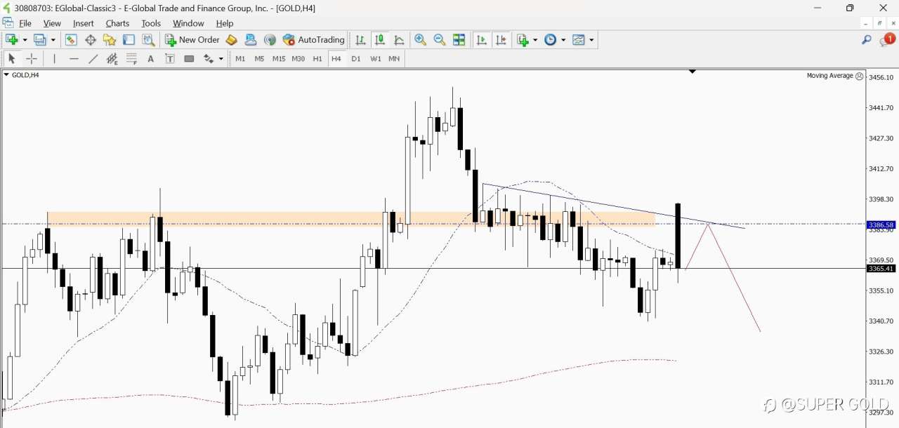 GOLD 2025-06-23