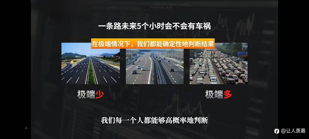 告诉你交易的真相，实际上要交易的是市场中的确定性