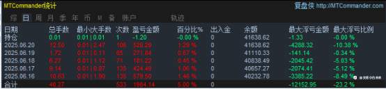 6月21日交易周小结（四十）