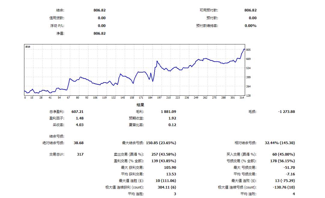 趋势跟踪，手动 EA量化系统！