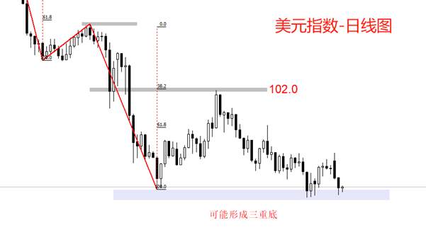 ATFX：鲍威尔众议院证词当日，美元指数再次大跌