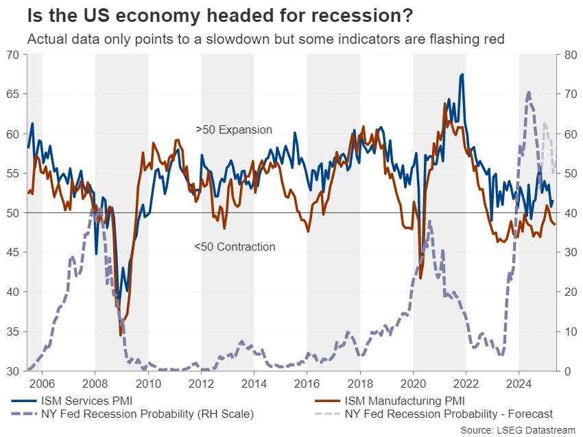 Tariff confusion and elusive trade deals: is another market crash inevitable?