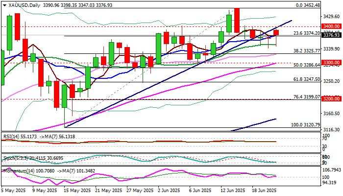 XAU/USD outlook: No significant changes despite overheated geopolitics