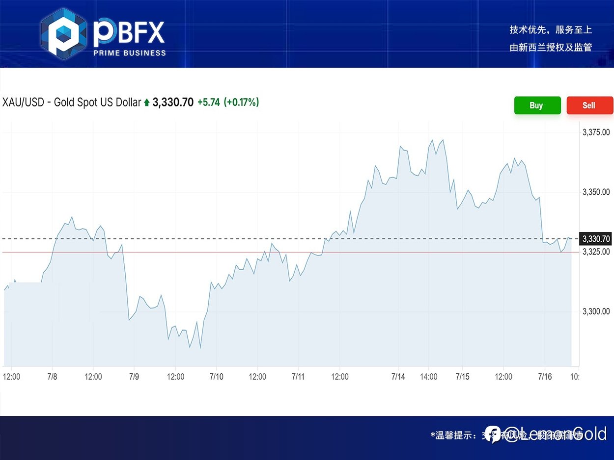 PBFX | PBFX Vietnam 黄金下跌0.6%