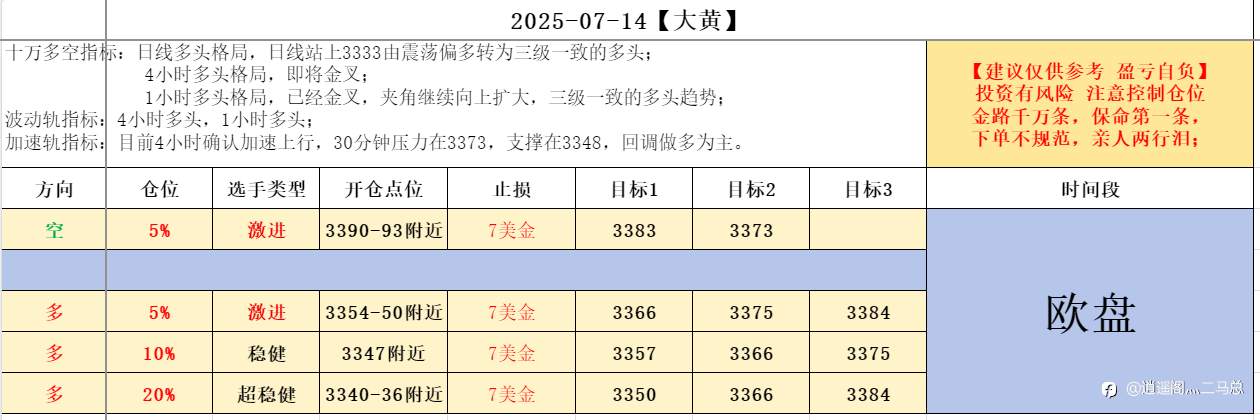 7-14欧盘计划