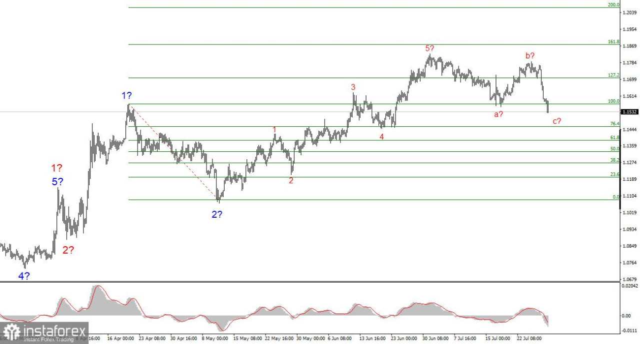 The Fed Akan Tetap dalam Mode Wait and See Hingga September